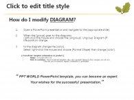 식물 나뭇잎 템플릿 PPT 템플릿 나뭇잎 템플릿(자동완성형 포함)_슬라이드3
