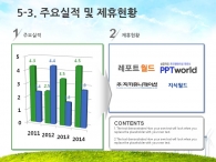 풍경 햇살 PPT 템플릿 친환경 그린 에너지 회사 소개서(자동완성형포함)_슬라이드11